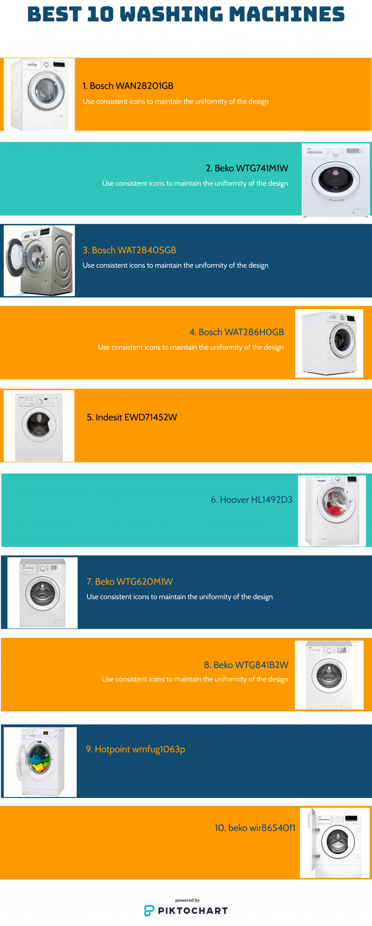 Best Washing Machine Reliability at Gloria Galvez blog