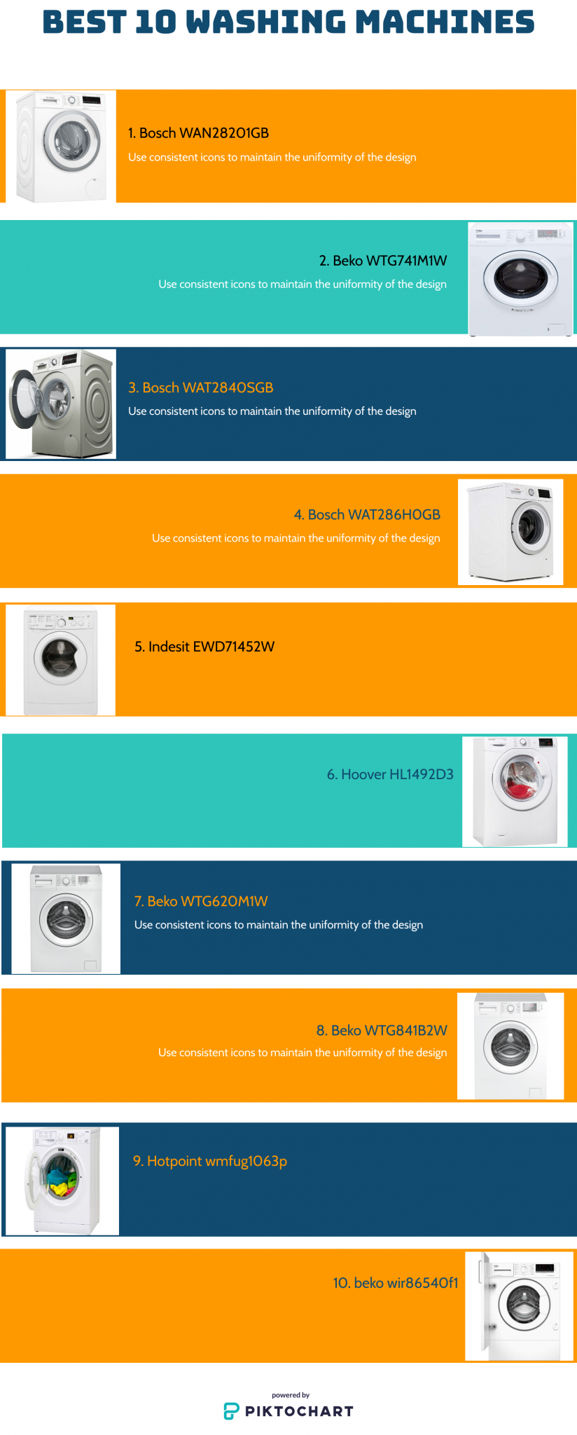Best 10 Washing Machines in 2020 Complete Buying Guide