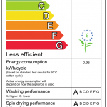 How Much Water Does a Washing Machine Use?